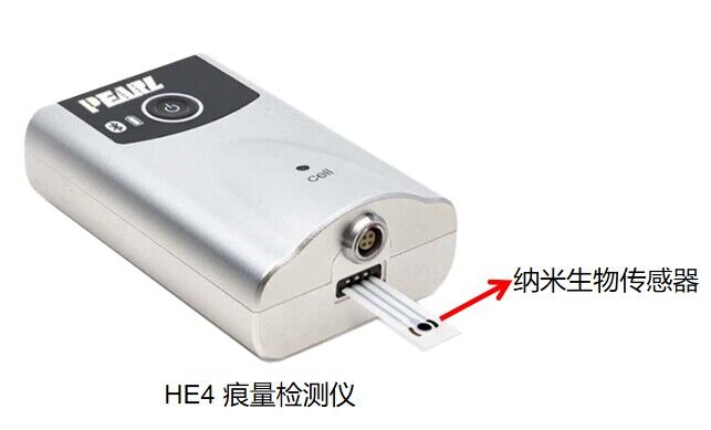 HE4 Trace Tester (Nanobiosensor)